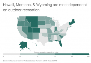 Outdoorsy Most Dependent States