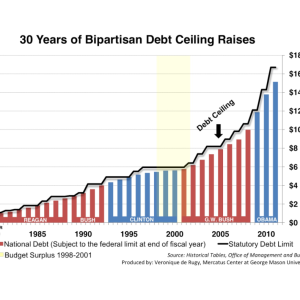 Debt-Ceiling-graph-1024x791.png