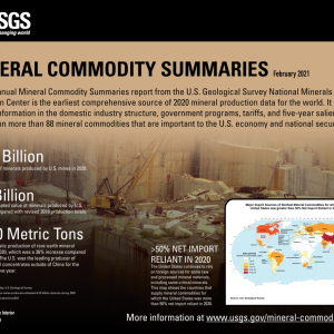 2020 Mineral Commodities