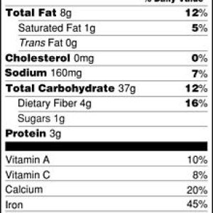 Nutrition Label wiki