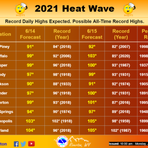 Wyoming high temps 6-15-21